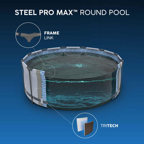 Piscina Estructural 9150Lt Bestway 56709 Ratán